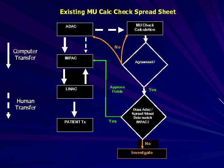 Existing MU Calc Check Spread Sheet MU Check Calculation ADAC Computer Transfer No IMPAC
