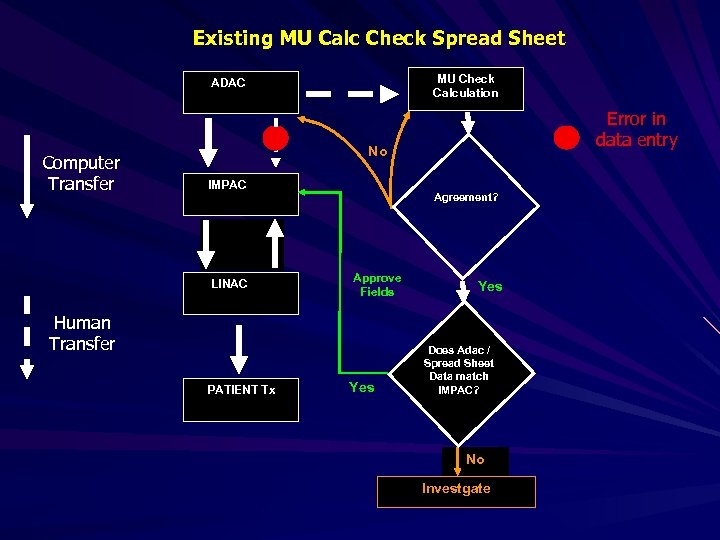 Existing MU Calc Check Spread Sheet MU Check Calculation ADAC Computer Transfer Error in