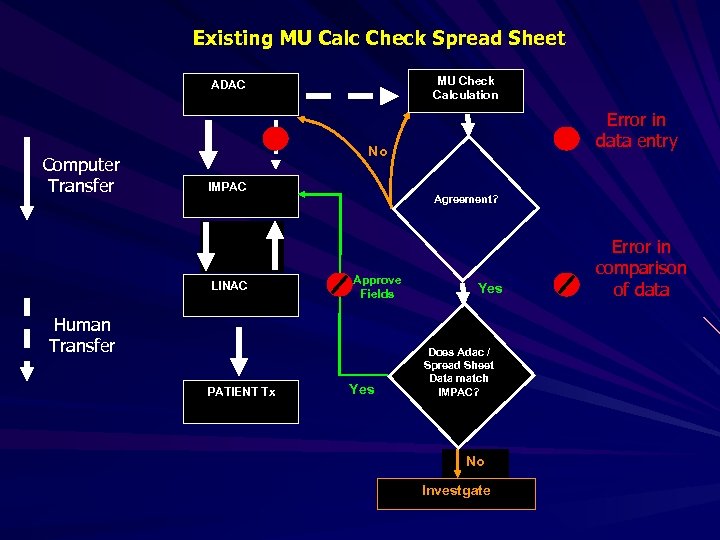 Existing MU Calc Check Spread Sheet MU Check Calculation ADAC Computer Transfer Error in
