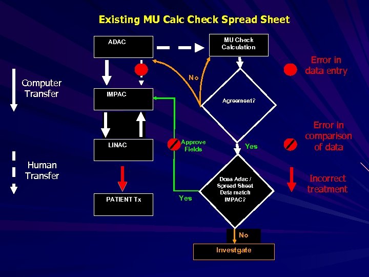 Existing MU Calc Check Spread Sheet MU Check Calculation ADAC Computer Transfer Error in