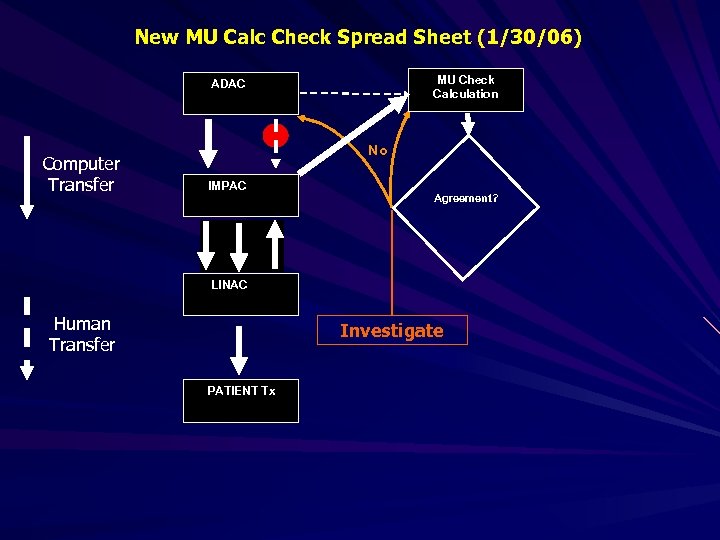 New MU Calc Check Spread Sheet (1/30/06) MU Check Calculation ADAC Computer Transfer No