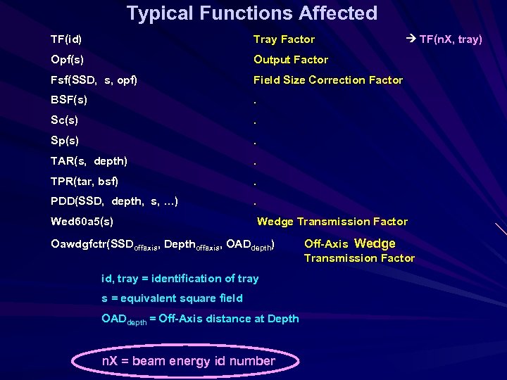 Typical Functions Affected TF(id) Tray Factor Opf(s) Output Factor Fsf(SSD, s, opf) Field Size