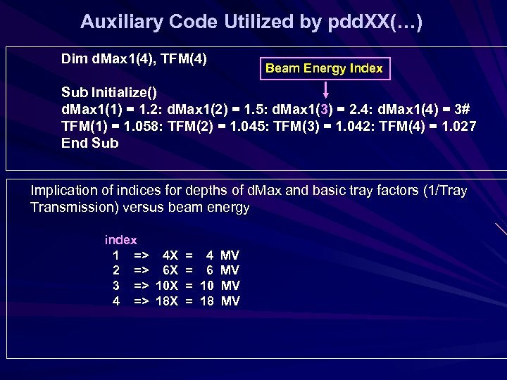 Auxiliary Code Utilized by pdd. XX(…) Dim d. Max 1(4), TFM(4) Beam Energy Index