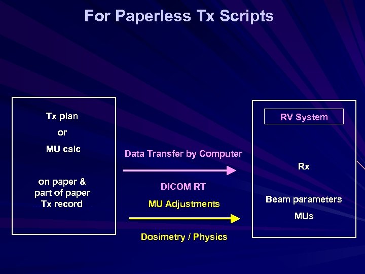 For Paperless Tx Scripts Tx plan RV System or MU calc Data Transfer by