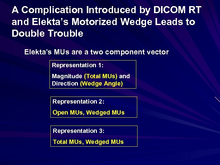 A Complication Introduced by DICOM RT and Elekta’s Motorized Wedge Leads to Double Trouble