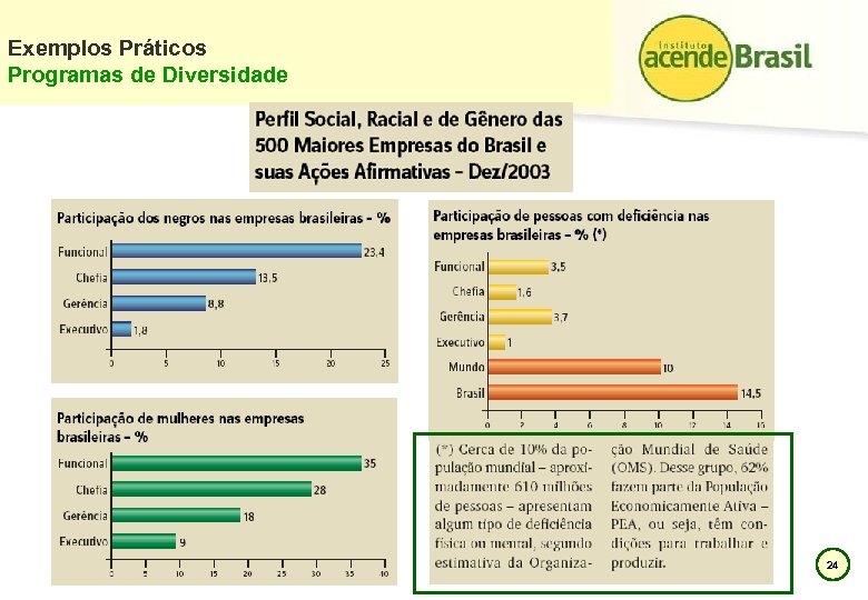 Exemplos Práticos Programas de Diversidade 24 