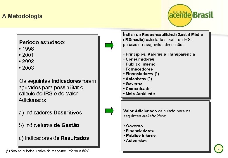 A Metodologia Período estudado: • 1998 • 2001 • 2002 • 2003 Os seguintes