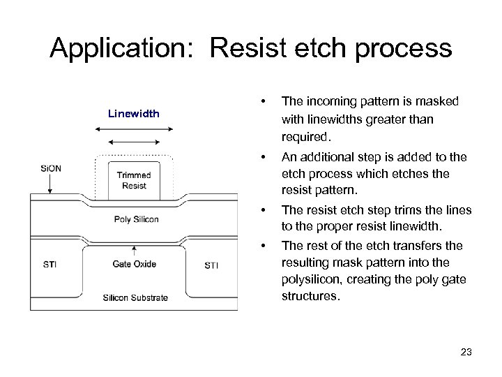 Application: Resist etch process Linewidth • The incoming pattern is masked with linewidths greater