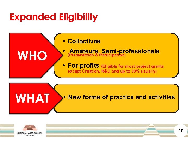 Expanded Eligibility • Collectives WHO • (Presentation & Participation) Amateurs, Semi-professionals • For-profits (Eligible