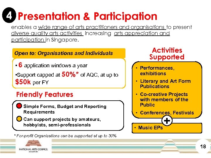 4 Presentation & Participation enables a wide range of arts practitioners and organisations to