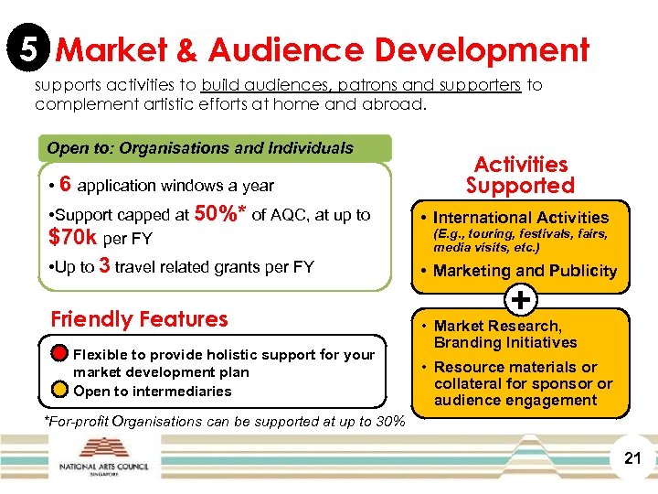 5 Market & Audience Development supports activities to build audiences, patrons and supporters to