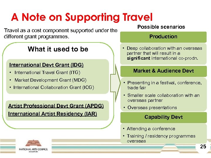 A Note on Supporting Travel as a cost component supported under the different grant