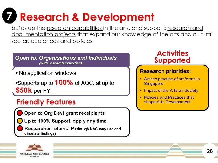 7 Research & Development builds up the research capabilities in the arts, and supports