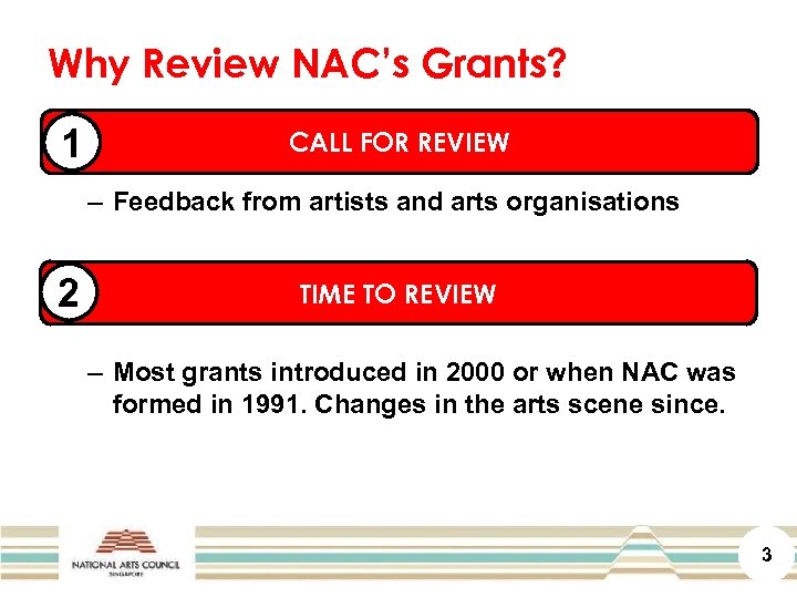 Why Review NAC’s Grants? 1 CALL FOR REVIEW – Feedback from artists and arts