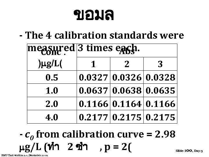 ขอมล - The 4 calibration standards were measured 3 times each. Abs Conc. )