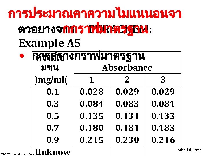 การประมาณคาความไมแนนอนจา ตวอยางจาก EURACHEM: กกราฟมาตรฐาน Example A 5 • การสรางกราฟมาตรฐาน ความเข มขน )mg/ml( 0. 1