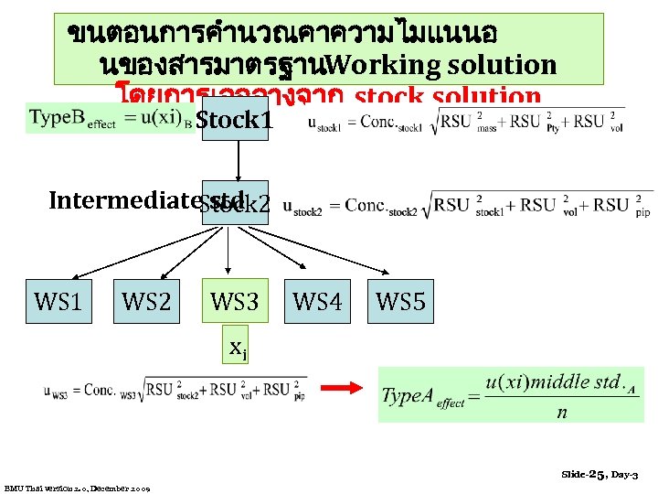 ขนตอนการคำนวณคาความไมแนนอ นของสารมาตรฐาน Working solution โดยการเจอจางจาก stock solution Stock 1 Intermediate std Stock 2 WS