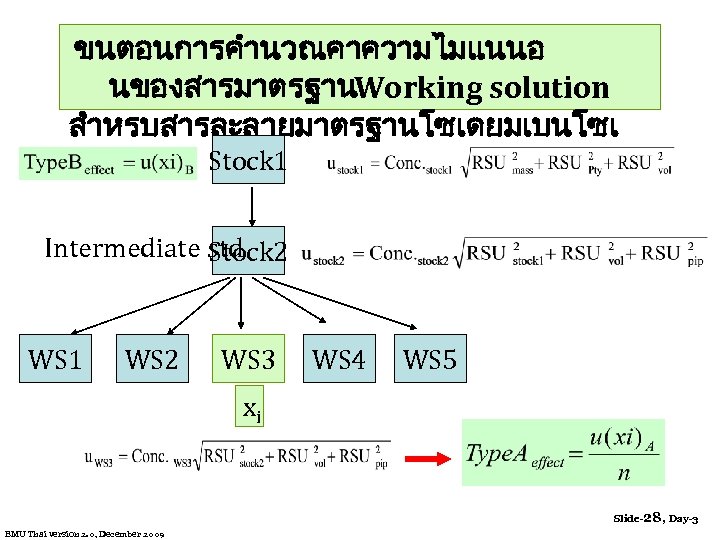 ขนตอนการคำนวณคาความไมแนนอ นของสารมาตรฐาน Working solution สำหรบสารละลายมาตรฐานโซเดยมเบนโซเ Stock 1 อท Intermediate std Stock 2 WS 1