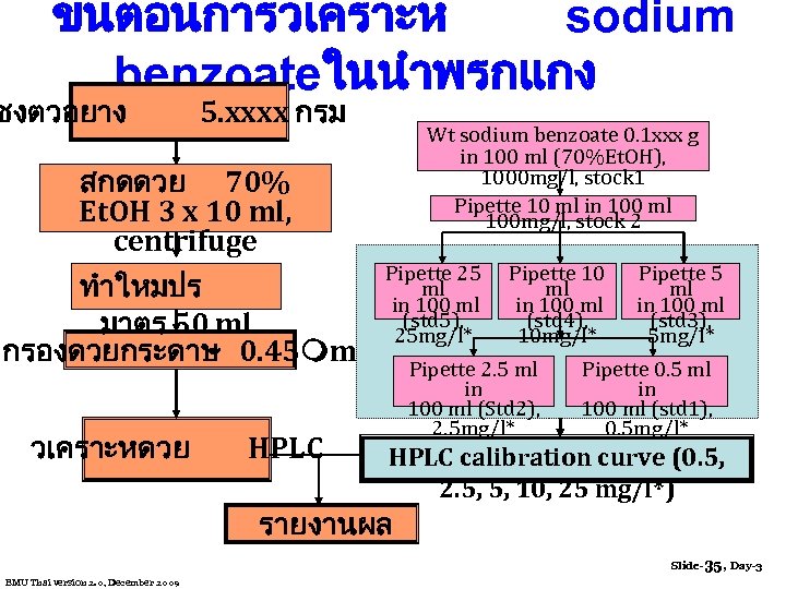 ขนตอนการวเคราะห sodium benzoateในนำพรกแกง ชงตวอยาง 5. xxxx กรม Wt sodium benzoate 0. 1 xxx g