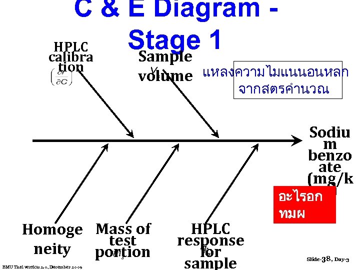 C & E Diagram Stage 1 HPLC calibra Sample tion volume แหลงความไมแนนอนหลก จากสตรคำนวณ Sodiu