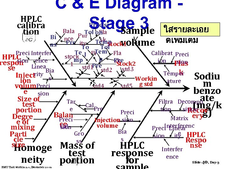 HPLC calibra tion C & E Diagram Stage 3 ใสรายละเอย Sample Bi as Preci