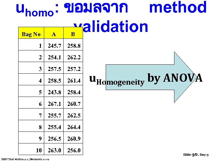 uhomo: ขอมลจาก method validation Bag No A B 1 245. 7 258. 8 2