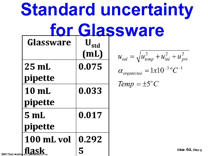 Standard uncertainty for Glassware 25 m. L pipette 10 m. L pipette 5 m.