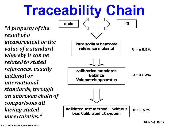 Traceability Chain “A property of the result of a measurement or the value of