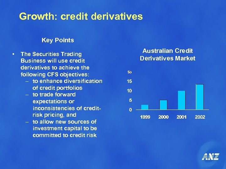 Growth: credit derivatives Key Points • The Securities Trading Business will use credit derivatives