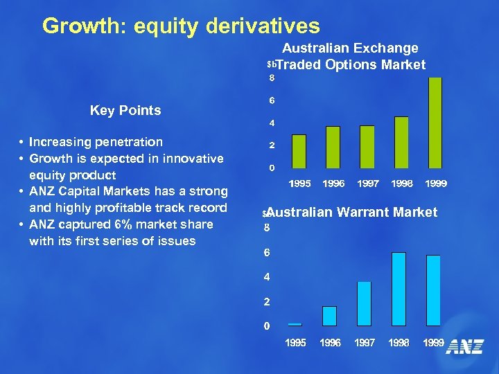Growth: equity derivatives Australian Exchange $b Traded Options Market Key Points • Increasing penetration