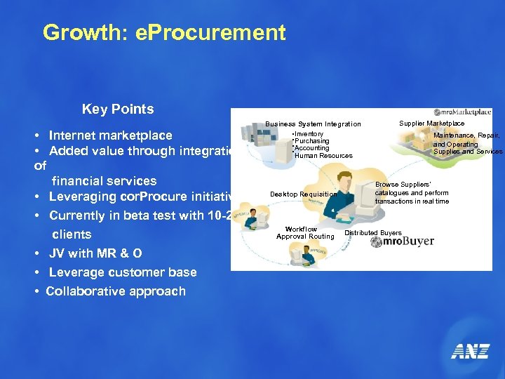 Growth: e. Procurement Key Points • Internet marketplace • Added value through integration of