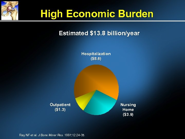 High Economic Burden Estimated $13. 8 billion/year Hospitalization ($8. 6) Outpatient ($1. 3) Ray