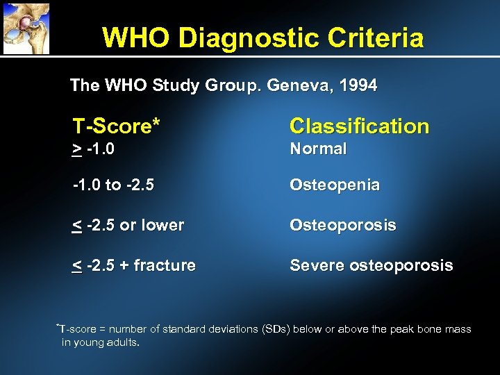 WHO Diagnostic Criteria The WHO Study Group. Geneva, 1994 T-Score* Classification > -1. 0