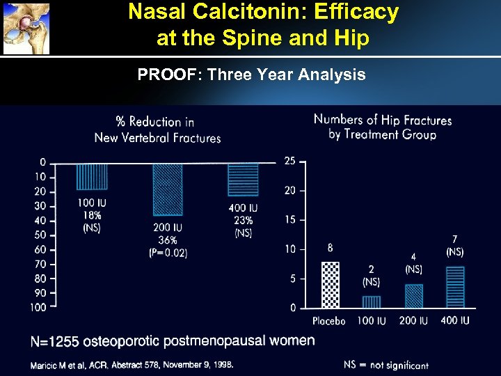 Nasal Calcitonin: Efficacy at the Spine and Hip PROOF: Three Year Analysis 