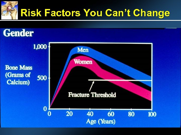 Risk Factors You Can’t Change 