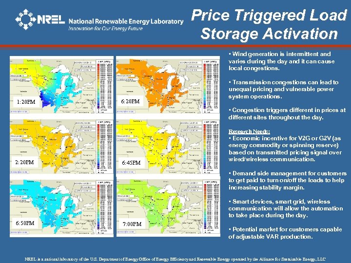 Price Triggered Load Storage Activation • Wind generation is intermittent and varies during the