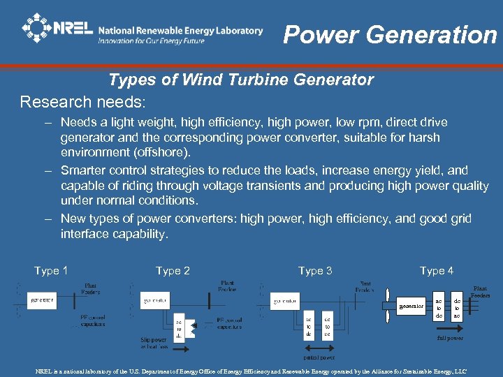 Power Generation Types of Wind Turbine Generator Research needs: – Needs a light weight,