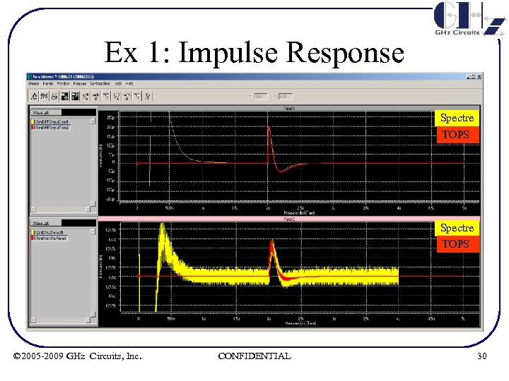 Ex 1: Impulse Response Spectre TOPS © 2005 -2009 GHz Circuits, Inc. CONFIDENTIAL 30