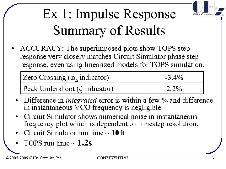 Ex 1: Impulse Response Summary of Results • ACCURACY: The superimposed plots show TOPS