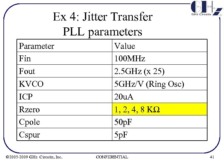 Ex 4: Jitter Transfer PLL parameters Parameter Fin Fout KVCO ICP Rzero Cpole Cspur