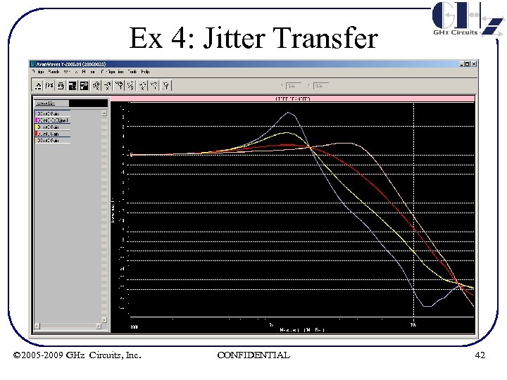 Ex 4: Jitter Transfer © 2005 -2009 GHz Circuits, Inc. CONFIDENTIAL 42 