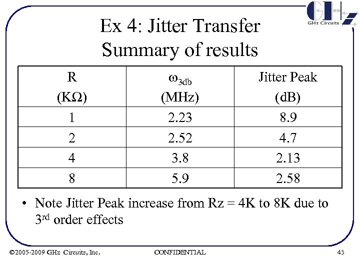 Ex 4: Jitter Transfer Summary of results R (KΩ) 1 2 4 8 w