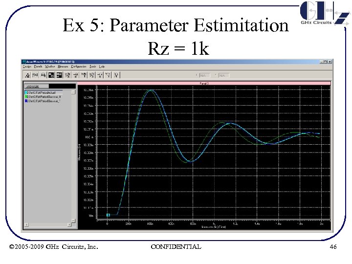 Ex 5: Parameter Estimitation Rz = 1 k © 2005 -2009 GHz Circuits, Inc.