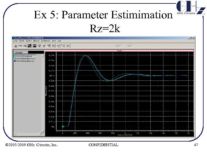 Ex 5: Parameter Estimimation Rz=2 k © 2005 -2009 GHz Circuits, Inc. CONFIDENTIAL 47