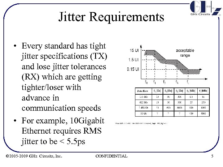 Jitter Requirements • Every standard has tight jitter specifications (TX) and lose jitter tolerances