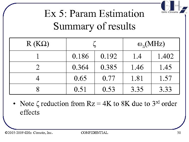 Ex 5: Param Estimation Summary of results R (KΩ) ζ ωn(MHz) 1 2 0.