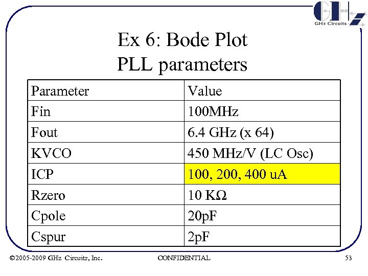 Ex 6: Bode Plot PLL parameters Parameter Fin Fout KVCO ICP Rzero Cpole Cspur