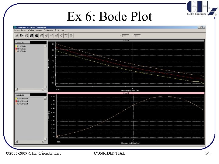 Ex 6: Bode Plot © 2005 -2009 GHz Circuits, Inc. CONFIDENTIAL 54 