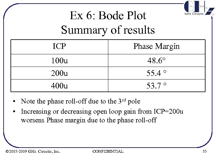 Ex 6: Bode Plot Summary of results ICP Phase Margin 100 u 200 u