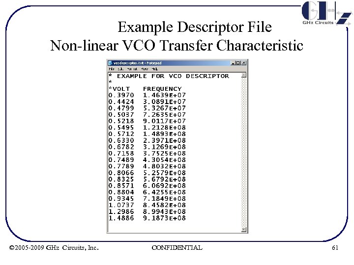 Example Descriptor File Non-linear VCO Transfer Characteristic © 2005 -2009 GHz Circuits, Inc. CONFIDENTIAL